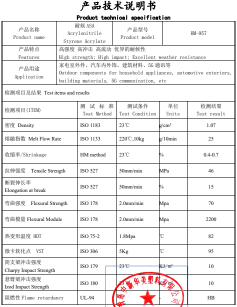 戶外木塑地板專用耐候ASA材料，中新華美幫您解決戶外建材老化褪色難題