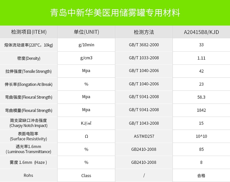抗靜電醫(yī)用儲(chǔ)霧罐專(zhuān)用料物性表