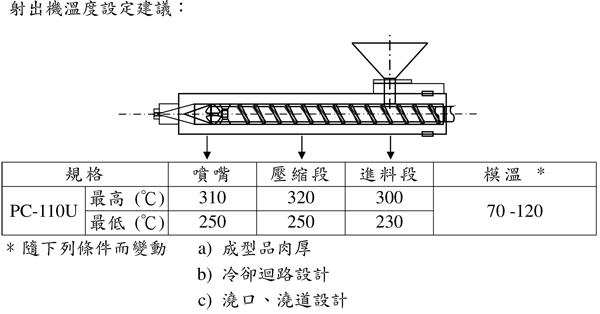 臺(tái)灣奇美耐候級PC-110U的用途及其加工建議條件